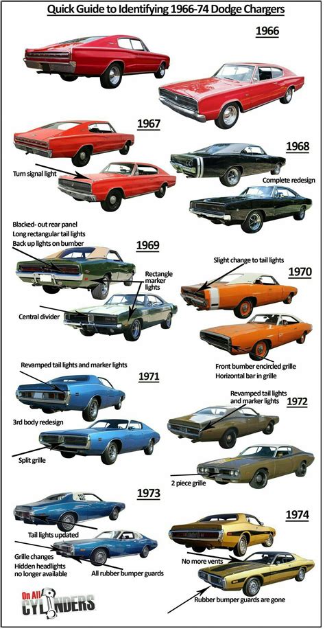 list of all dodge models